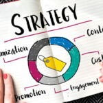 Marketing strategies to establish a distinctive identity for your business