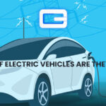 The Economics of Electric Vehicles: Are They Cost-Effective?