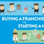 Buying a Franchise vs Starting from Scratch: Pros and Cons