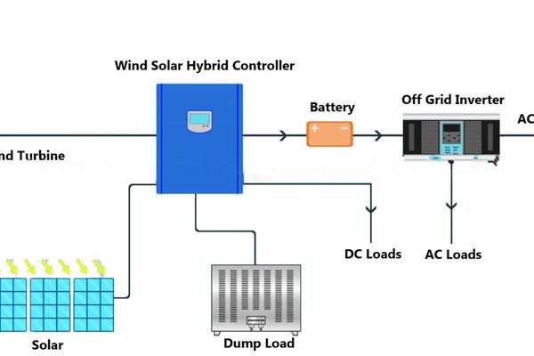 5kW Wind Turbine + Solar Hybrid System &mdash; image 4 of 5